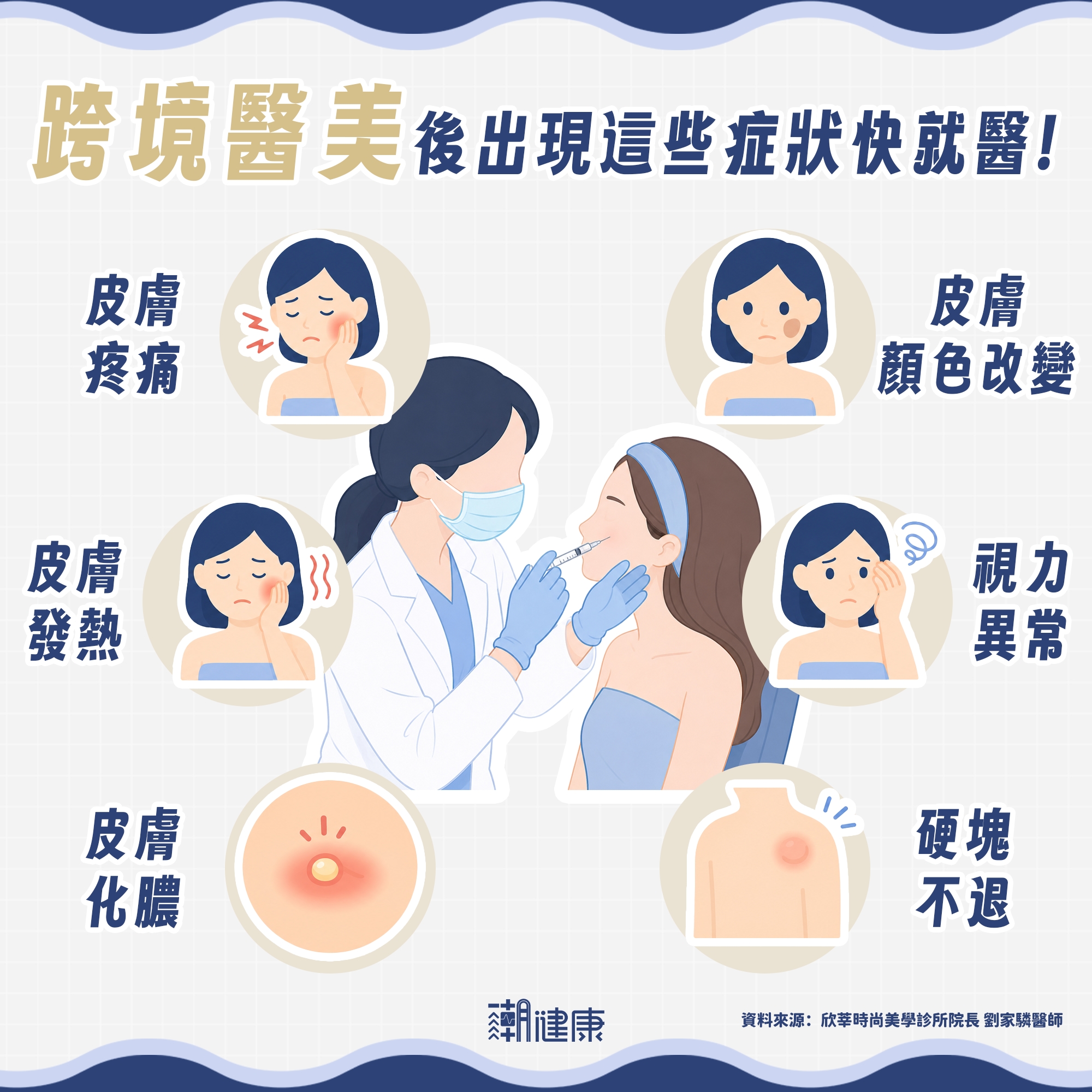 出現紅、腫、熱、痛或快速惡化　不要只靠網路問診
