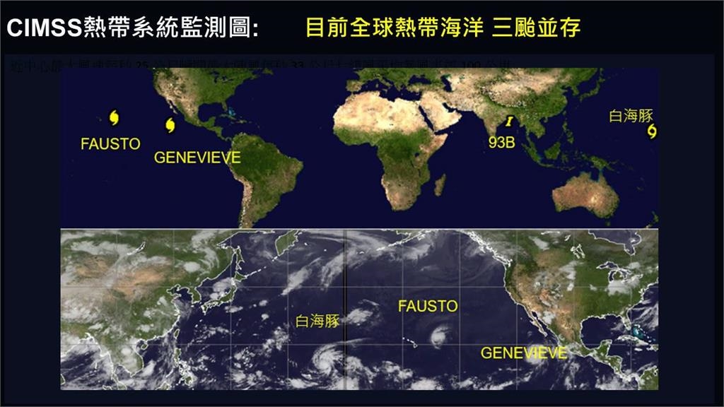 「白海豚」颱風生成⋯直逼強颱門檻！專家曝「對台影響」太平洋三颱並存