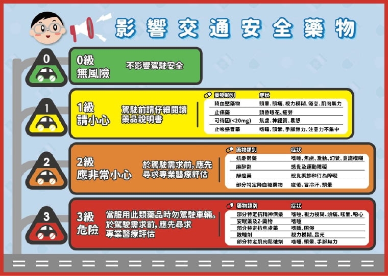 不只酒駕危險！ 感冒藥、安眠藥、提神飲料恐藏「藥駕」危機