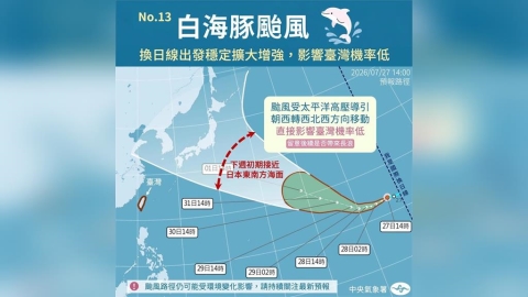 【一週天氣】白海豚颱風恐成今年最強颱　台灣高溫連4天有雨
