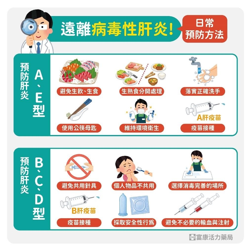 世界肝炎日：不只B、C型！A～E型肝炎傳染方式一次看懂：藥師分享預防重點