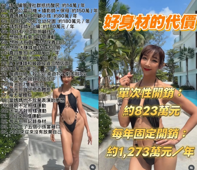最辣5寶媽「火辣片曝光」0走樣！認了「年砸1273萬」維持：對自己夠狠