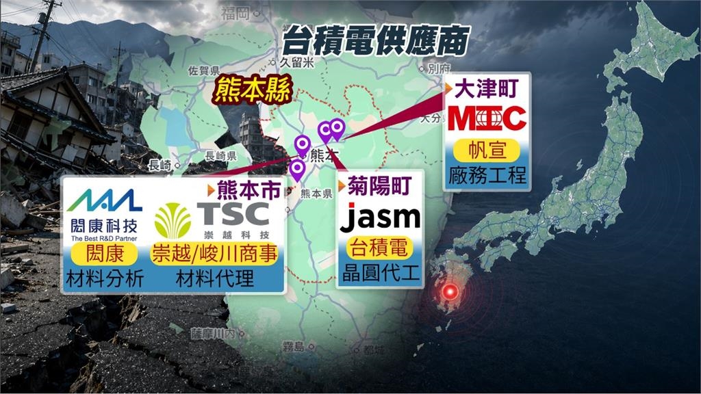熊本強震！台積電、包商暫停施工　專家：恐停工1至2週