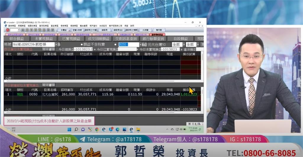 分析師砸1億買0050說到做到！昔日大噴3千萬「加碼這1檔」超狂戰績一次看