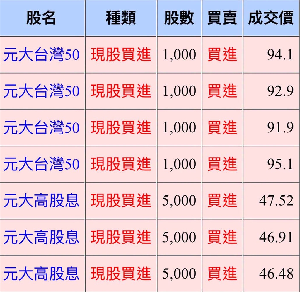 台股險失守4萬大關!專家沒在怕「豪砸107萬買2檔」網見對帳單驚呆:太羨慕