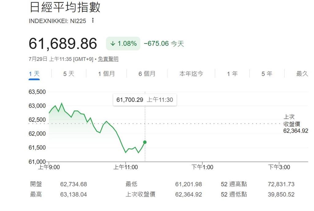 快新聞／亞洲面臨股災！日韓股也暴跌　三星、海力士帶頭跳水