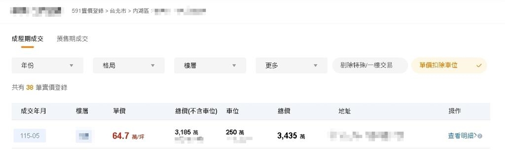 范姜彥豐控「房子被賣掉、逼搬離」!粿粿內湖昔日愛巢「僅加價69萬」賣出