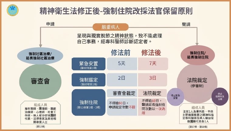精神衛生法新制8/1上路! 強制住院啟動專家參審制度