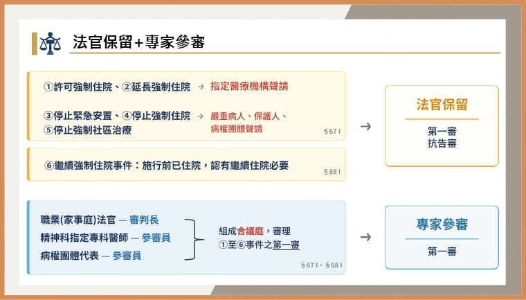 精神衛生法新制8/1上路! 強制住院啟動專家參審制度