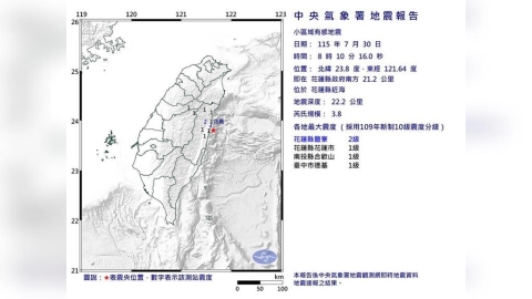 一早晃一下!08:10花蓮近海規模3.8地震 最大震度2級