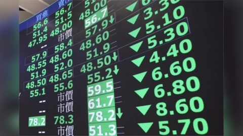 快訊/台股開盤震盪 一度下挫逾600點、失守4萬點大關