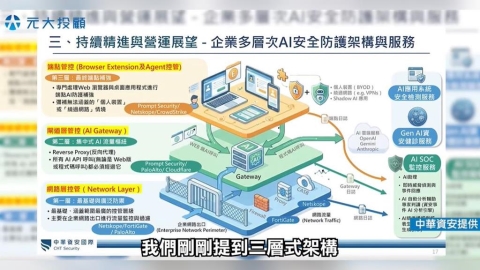 AI轉型 小心!別踩雷 殺手應用引爆資安財