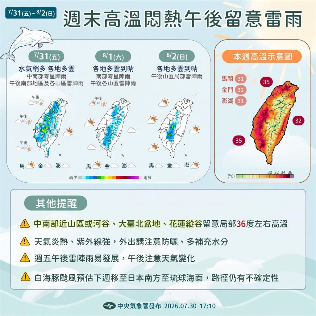 快新聞/全台烤番薯!今高溫熱飆36度 強颱「白海豚」對台影響曝