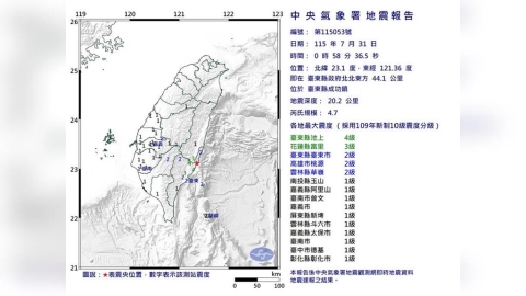 凌晨晃一下!00:58台東規模4.7極淺層地震 最大震度4級