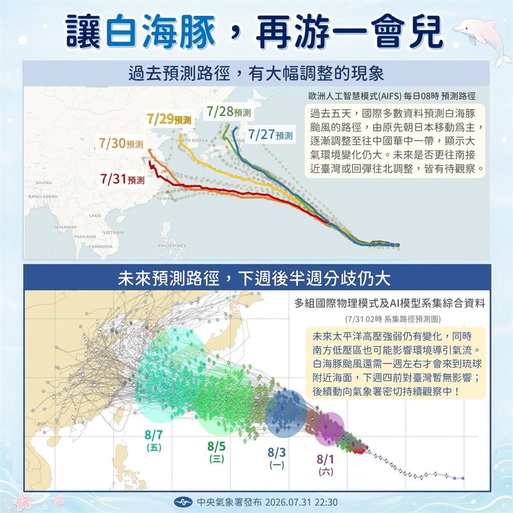快新聞/出門帶傘!這幾區防午後雷陣雨 強颱「白海豚」最新動向曝