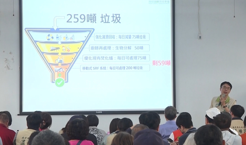 台灣好生活政策說明 南投場聚焦「焚化爐」 温世政提解方