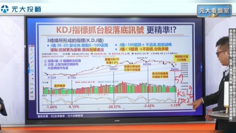 台股創史上最大漲點! 外資回補675億 用KDJ指標看台股落底訊號更準?