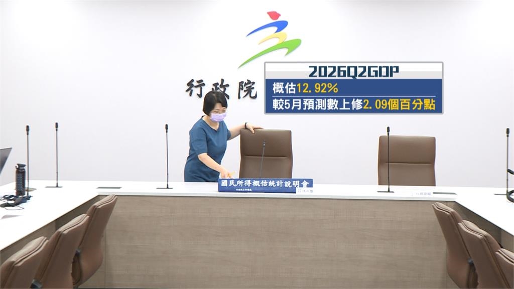 半世紀來最強!第2季GDP上修至12.92% 上半年13.72%