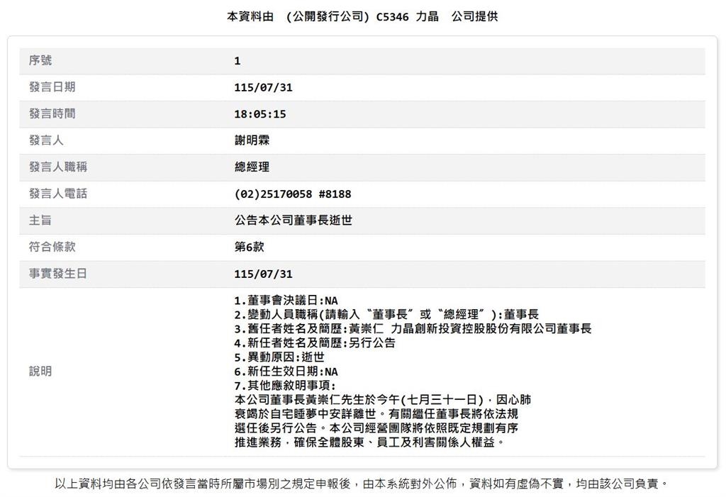 「九命怪貓」翻轉千億巨債　力積電董事長黃崇仁逝世　享壽76歲