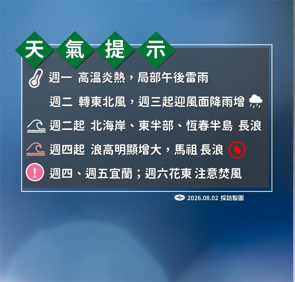 快新聞／放假有望？白海豚、鯨魚恐雙颱共舞！氣象署全說了