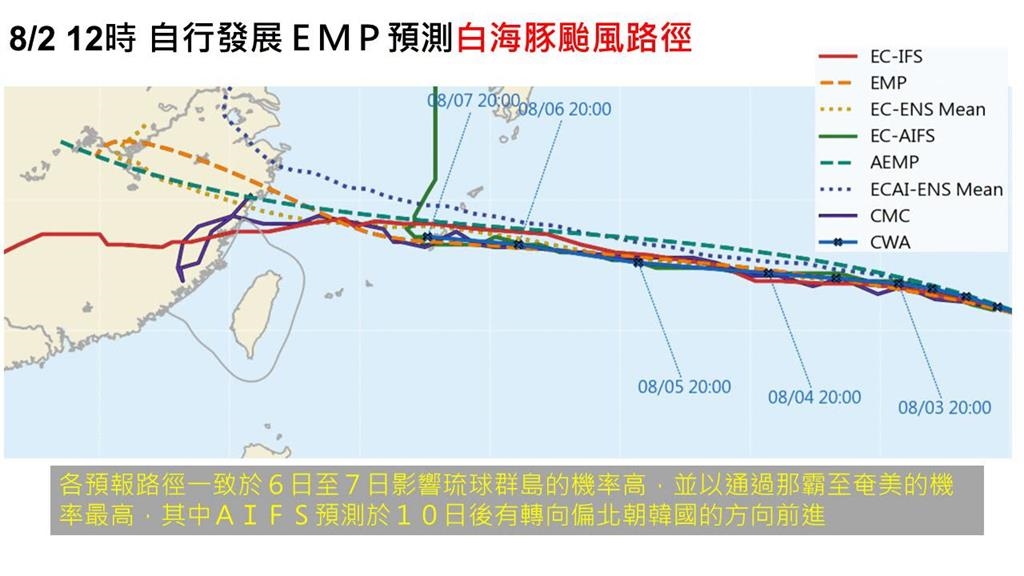 快新聞/「白海豚」會轉彎?氣象專家曝:「這路徑」機率最高