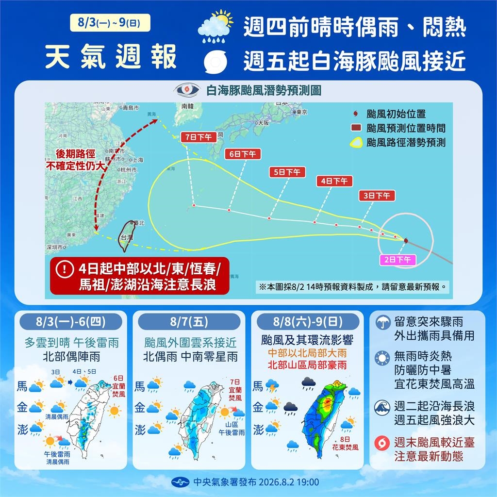 快新聞/放假希望升高?「白海豚」最高機率路徑出爐 影響台灣最劇時間曝