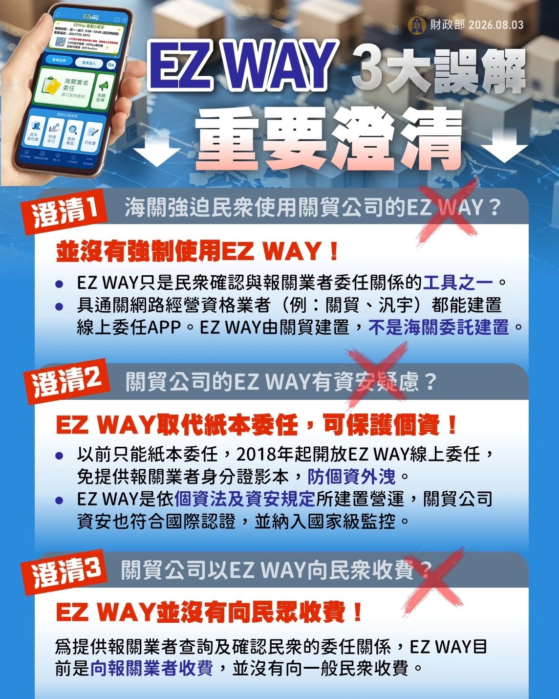跨境網購實名制App「EZWAY」因民間企業營運引發個資與適法性爭議。關務署對此澄清,開發商關貿網路具備官方公股背景,財政部持股約36%,系統具備資安防護與監督機制,並強調電子委任較傳統紙本更具風險管控效益。