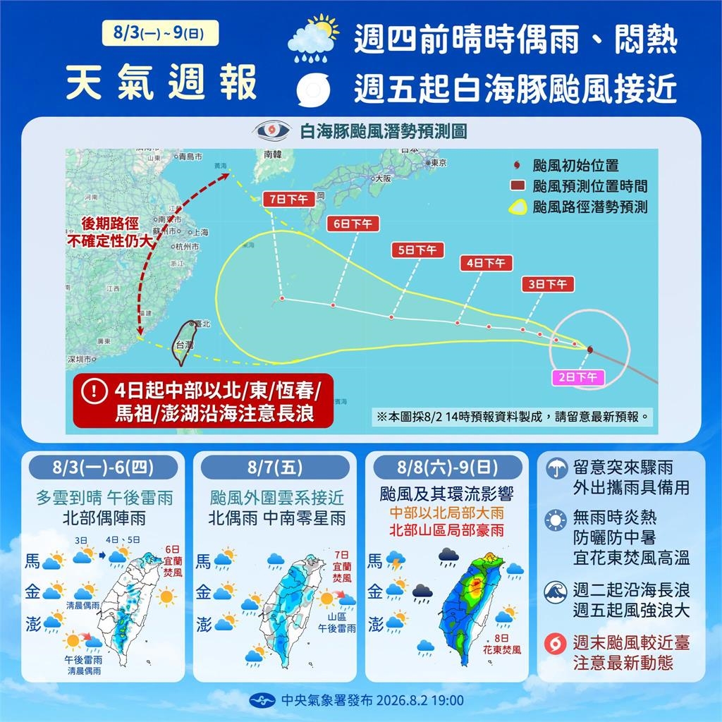快新聞／注意防曬！全台高溫熱飆36度　「白海豚」最新動向曝