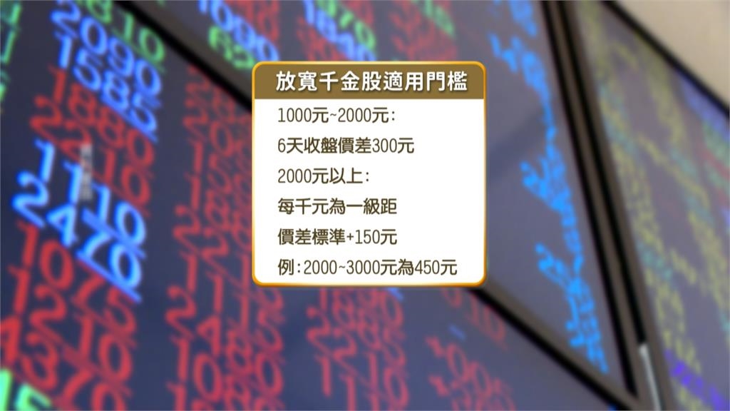 台股處置制度過時? 證交所新規8/10上路「關禁閉縮短為5天」