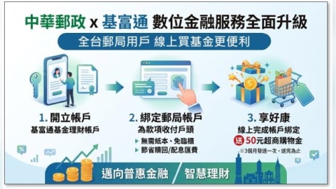 基富通平台買基金　線上綁定郵局帳戶享好康