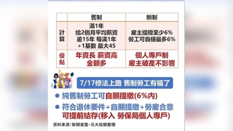 勞退舊制大改革 提前結算再滾入!