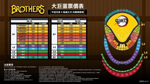 中職/黃衫軍進場前看這裡!中信兄弟公布下半季大巨蛋主場活動!《鬼滅之刃》強勢回歸