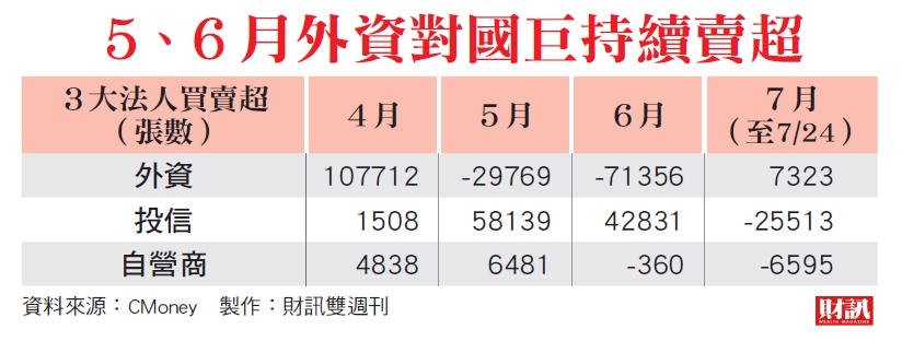 高點尖頭反轉下殺　散戶8年前噩夢再起 國巨股價腰斬 50萬股東苦等4答案