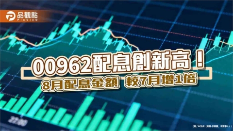 台新00962八月除息創新高!年化配息率13.31% 想領息最晚這天買