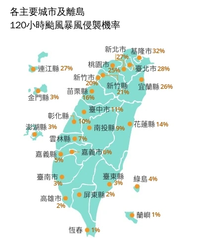 颱風侵襲機率。(氣象署提供)