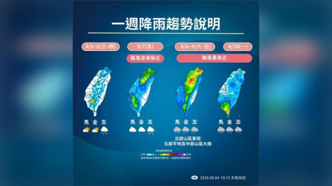 【一週天氣】白海豚進逼「這3天」雨最大 全台灣暴風侵襲機率曝