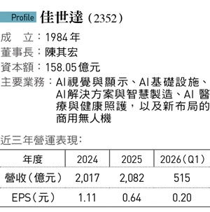 佳世達集團艦隊「無人機小隊起飛」!投資新創擎壤、翔隆,總座親督軍養大精兵