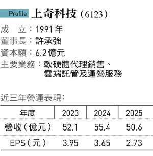 從Adobe代理危機悟出雲端大勢!上奇三段式變身、季季獲利20年不敗