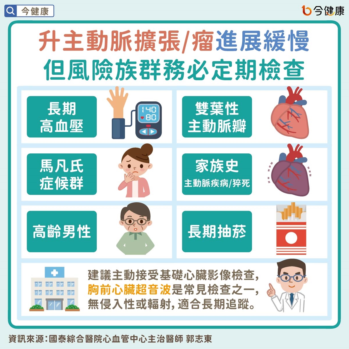 升主動脈擴張/瘤進展緩慢 但風險族群務必定期檢查
