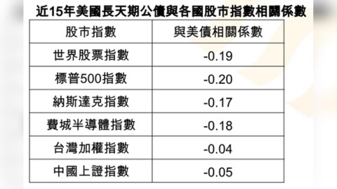 美債也能主動操作!統一投信推00987D 量化策略搶攻降息與避險雙行情