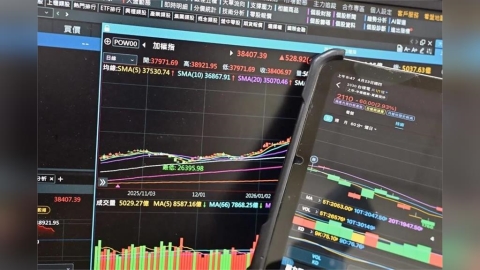 台股收盤大漲1250點收復季線　台積電勁揚85元收2405元