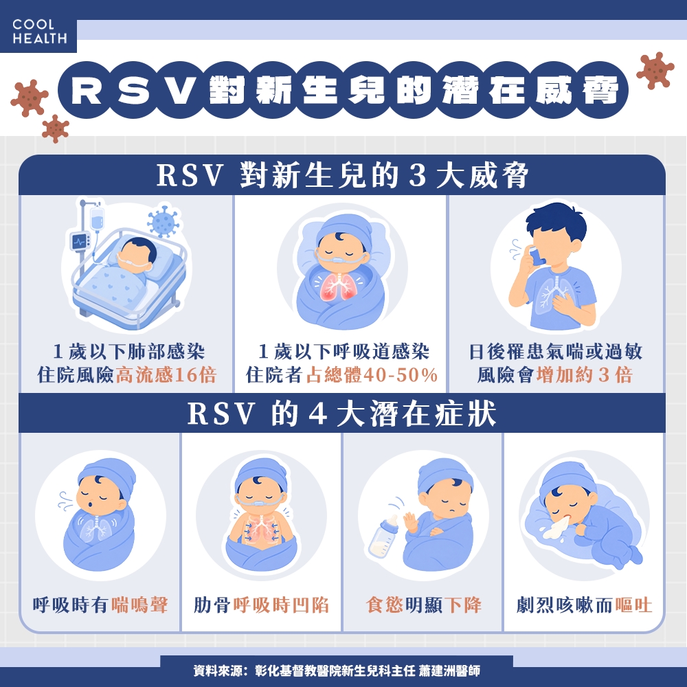 如何避免寶寶接觸RSV？進入月子中心、托嬰中心前怎麼做？ RSV長效型單株抗體、RSV孕婦疫苗是關鍵