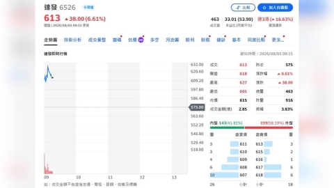 AI資料中心商機爆發!達發看旺下半年 光通訊明年再拚3倍成長