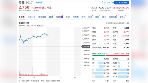 NVIDIA新平台點火!奇鋐吃下Rubin水冷商機