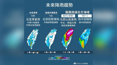【一週天氣】太平洋三颱鼎立 白海豚週末進逼台灣「這區」豪雨紫爆