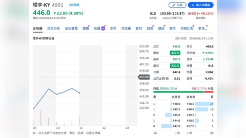 環宇-KY：800G光通訊需求爆發 1.6T卻卡在這