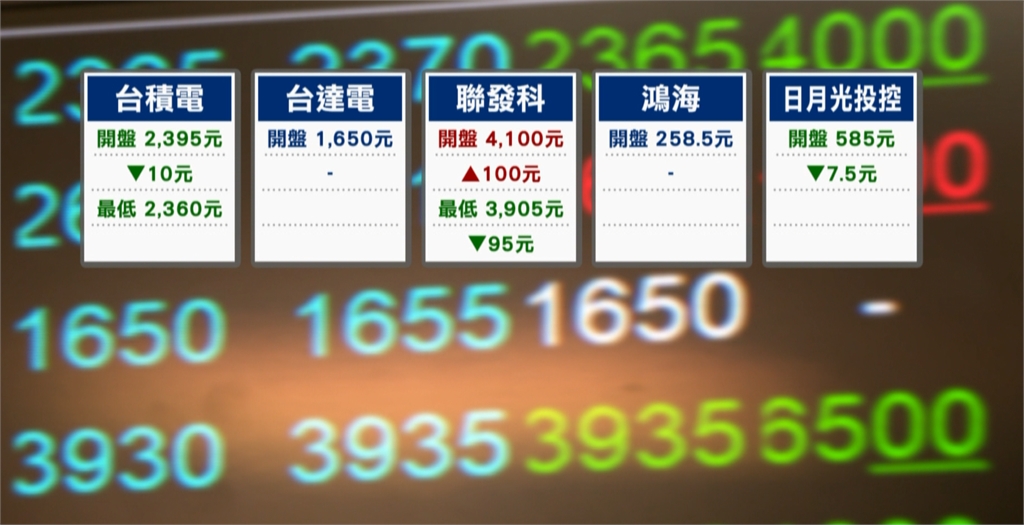 台股盤中狂跌近600點 國安基金第9次出擊獲利99.32億