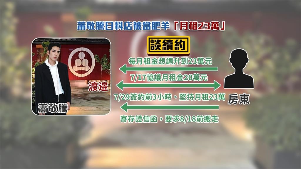 蕭敬騰日料店遇房東「反悔漲租」 強制18天內搬走!Summer:遇到壞人
