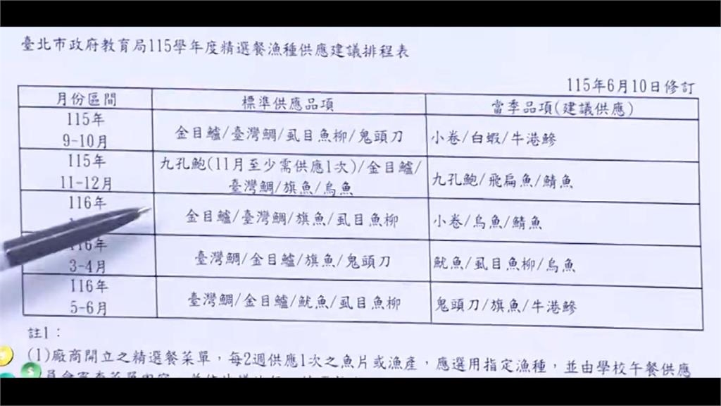 不只廚餘有爭議! 北市營養午餐6成學校找不到廠商