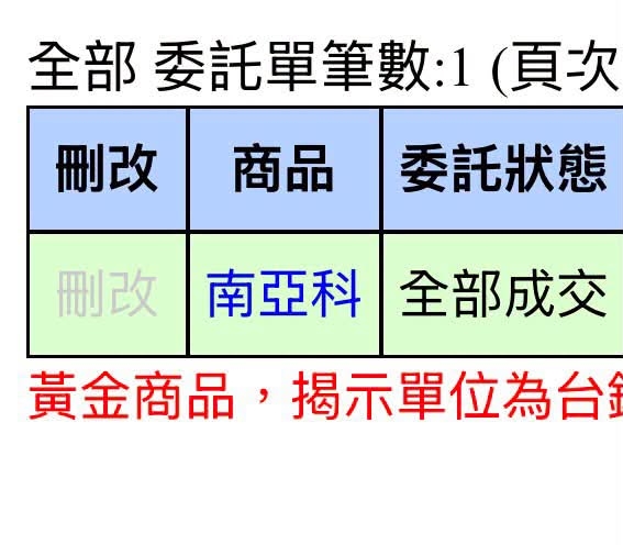 巴逆逆「親吐58字」急停損賣掉這1檔!「下秒V轉翻紅」嚇翻網:我真的信了